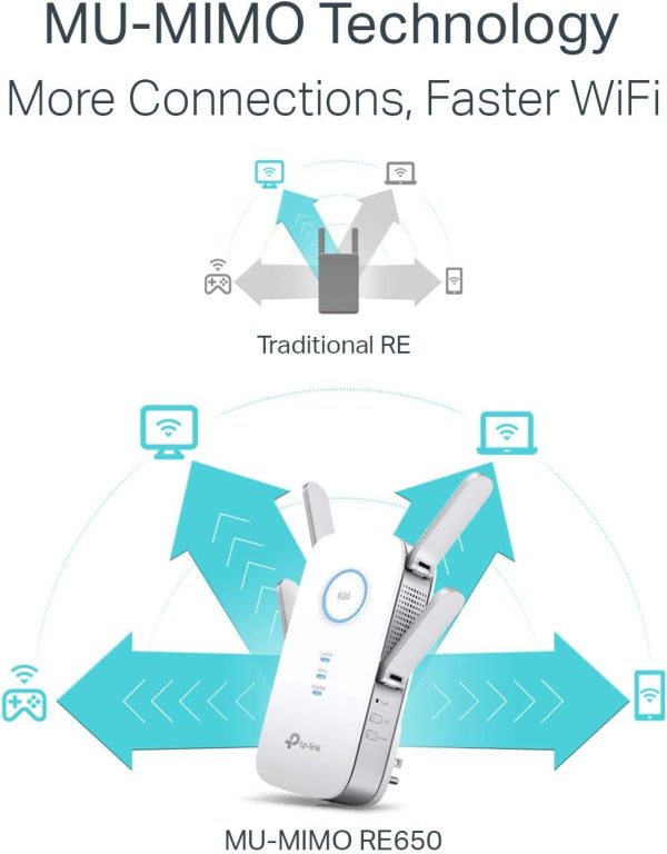 Summer Final Clearance Just AED 99د.إ:TP-Link AC2600 WiFi Extender(RE650), Up to 2600Mbps, Dual Band WiFi Range Extender, Gigabit port, Internet Booster, Repeater, Access...